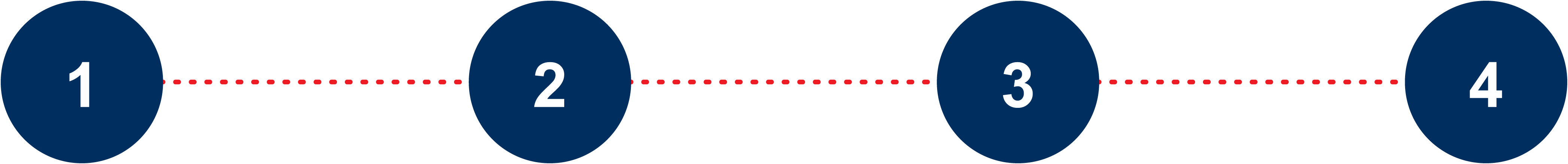 How it works: 4 steps flow
