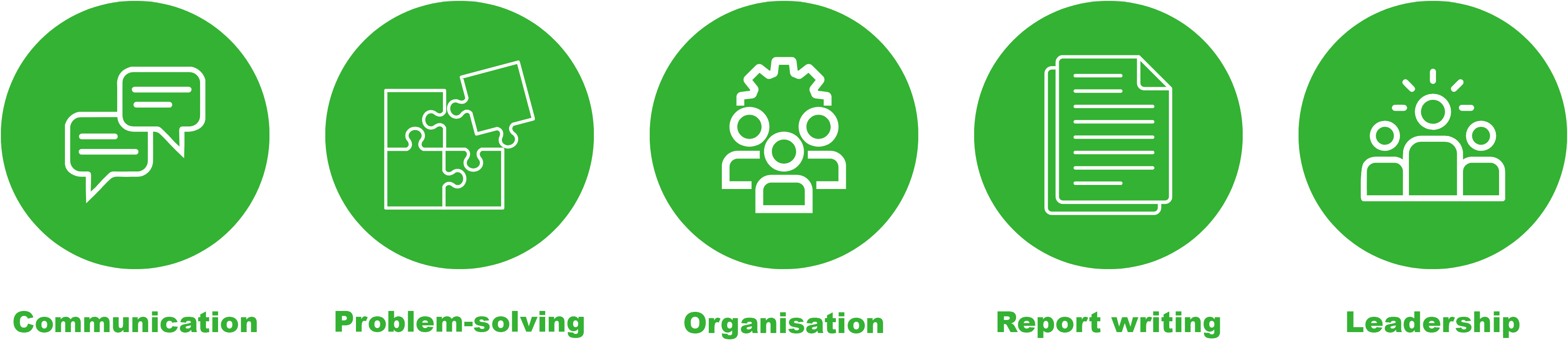 Five transferable skills for health and safety careers: communication, problem-solving, organisation, report writing, and leadership