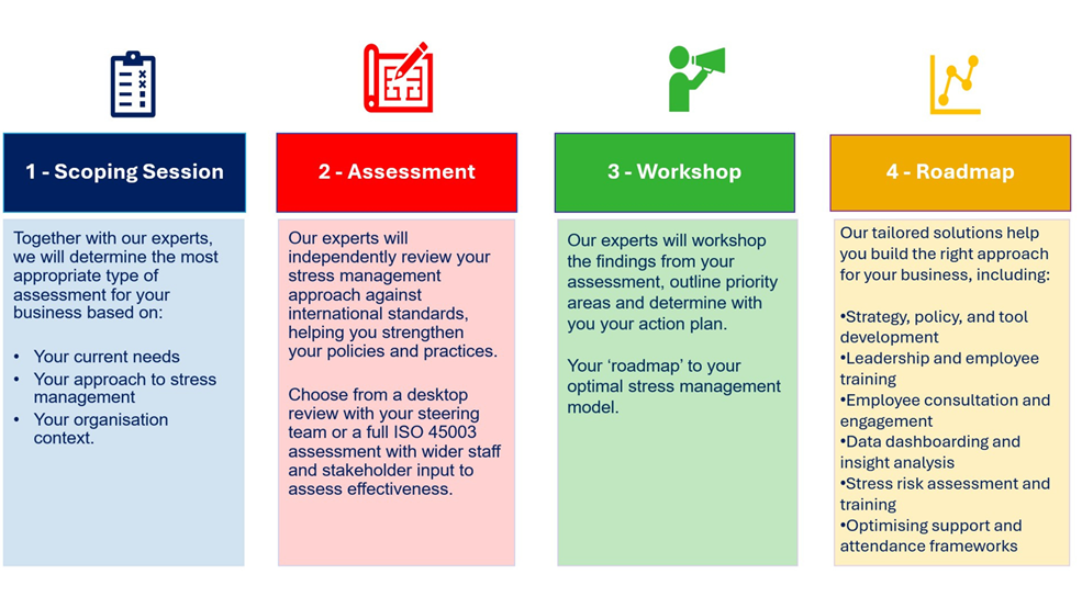 psychosocial four step process - our approach