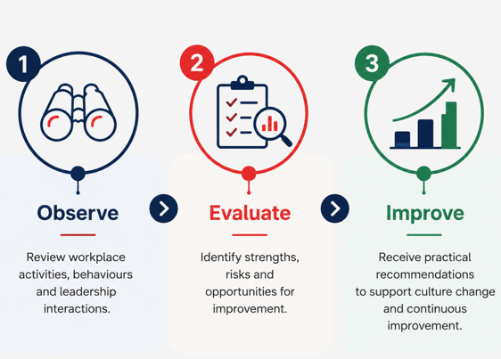 Key Deliverables: