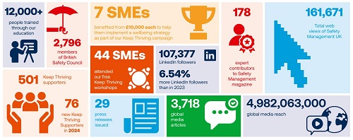 BSC Impact Full Infographic