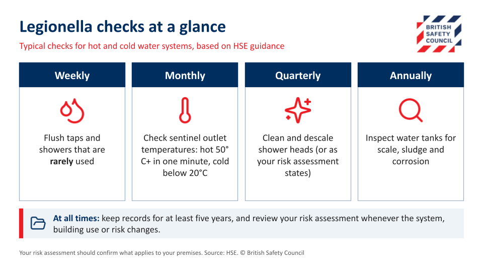 Legionella checks at a glance: typical weekly, monthly, quarterly and annual checks for hot and cold water systems, as set out in this article.