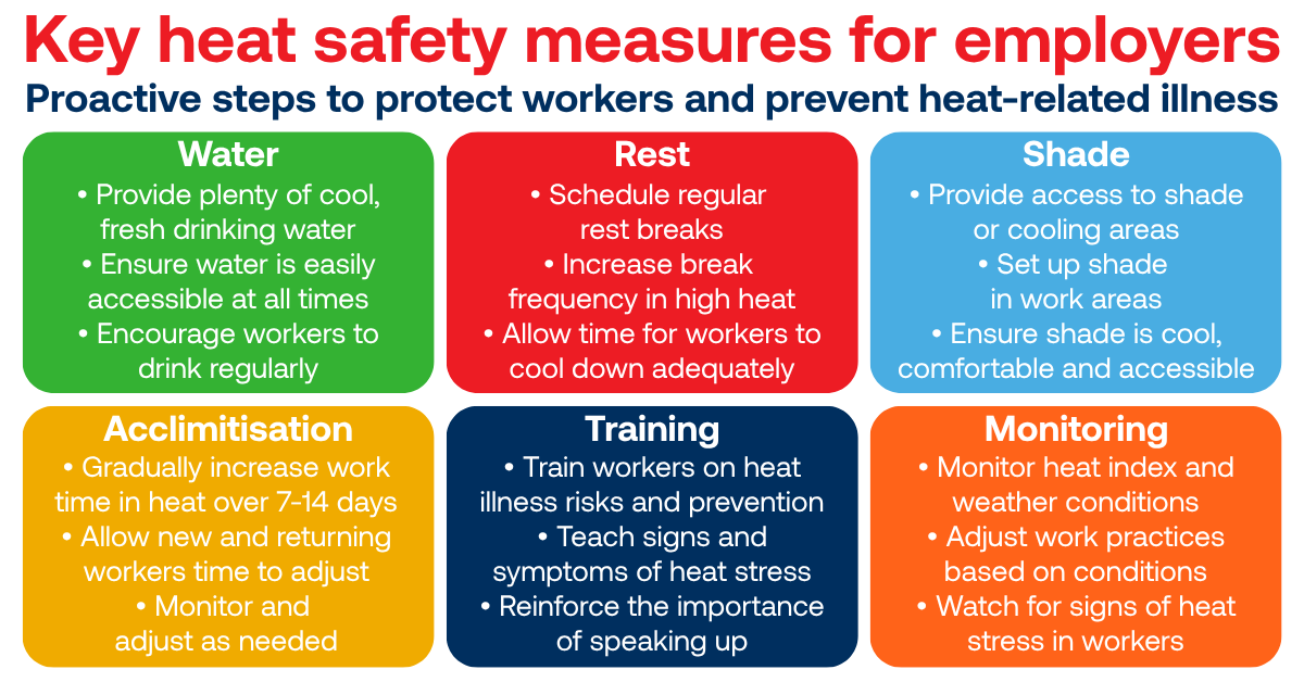 Heat safety measures for employers